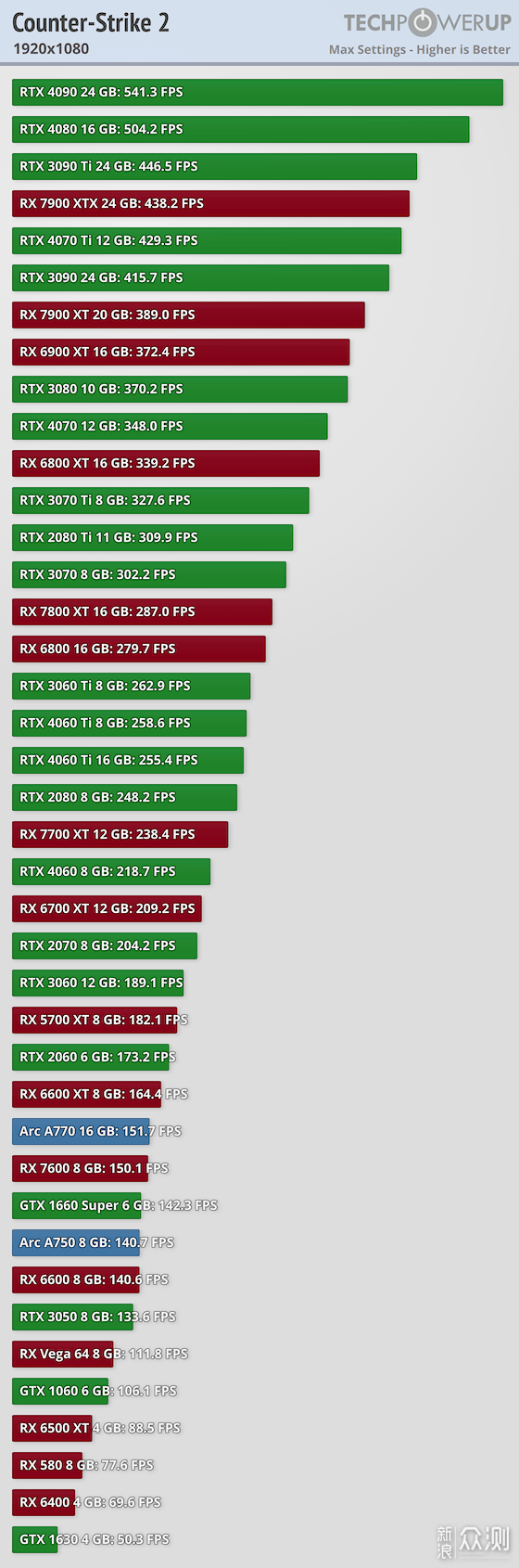 浅谈英伟达RTX 3060 名列 Steam 九月硬件榜首_新浪众测