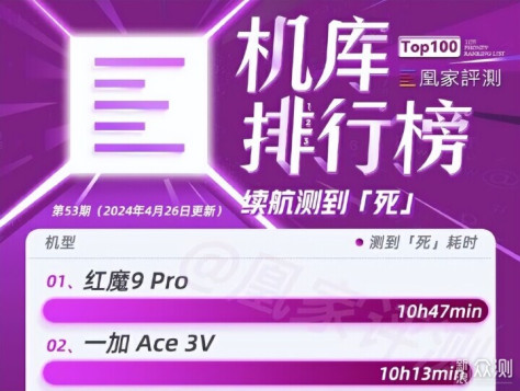 次旗舰性价比之王 - 一加Ace3V开箱评测_新浪众测