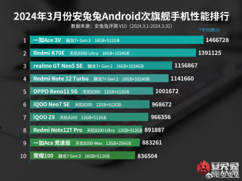 提高效率还是智商税，AI手机到底要不要选？_新浪众测