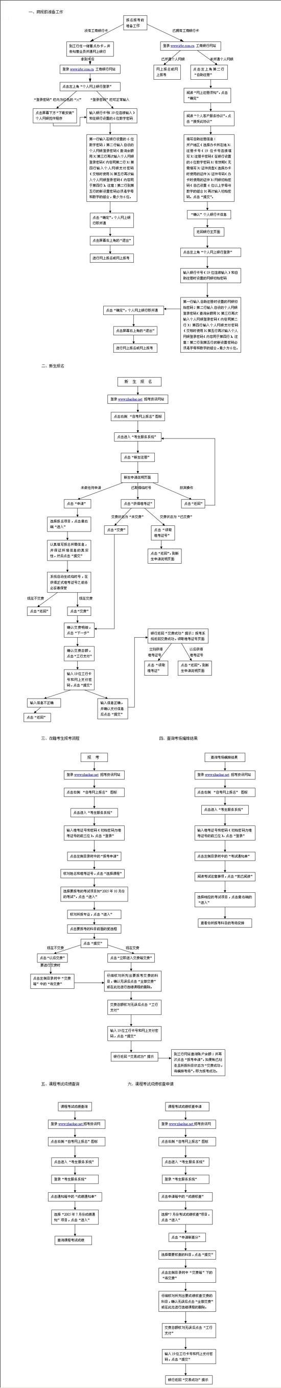 天津新老考生自学考试网上报考流程图