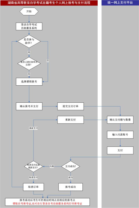 2015年湖南自学考试在籍考生个人网上报考与支付流程