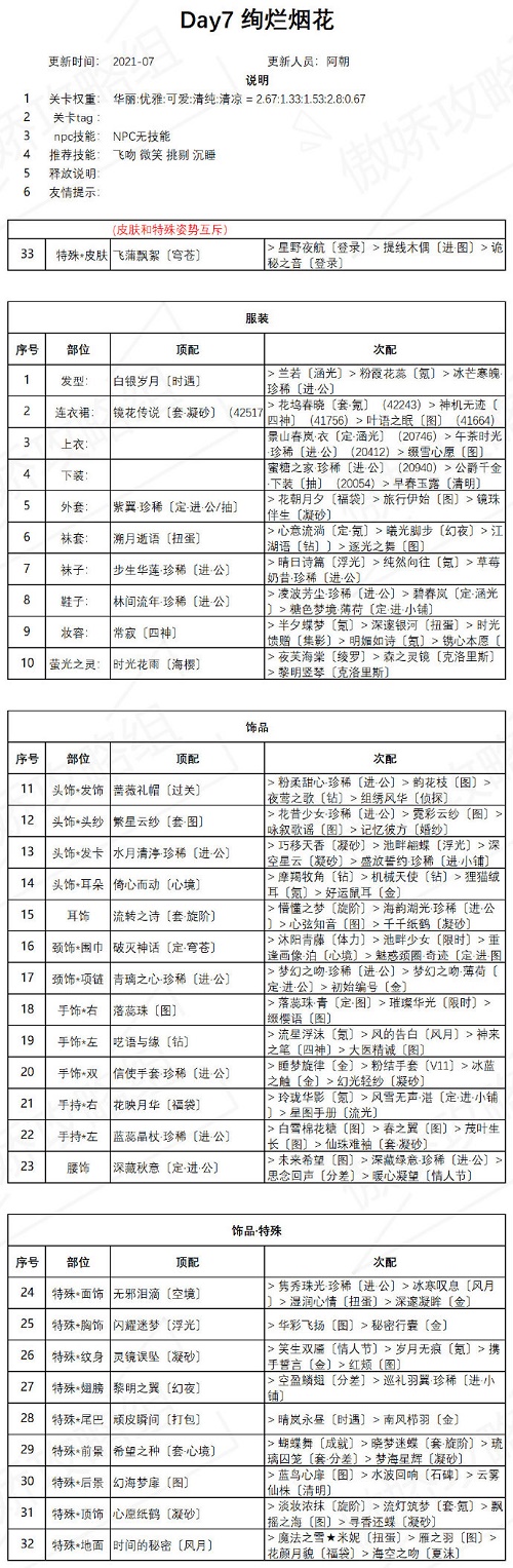 奇迹暖暖绚烂烟花怎么搭配？盛夏祭典绚烂烟花完美搭配攻略[多图]图片2