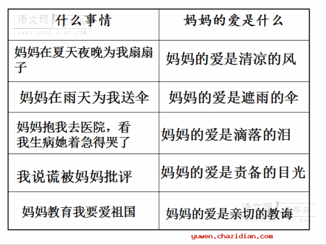 二年级下册《妈妈的爱》课件