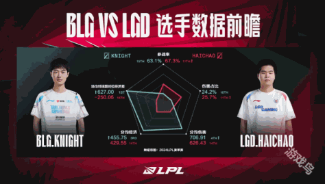 BLG对战LGD数据前瞻