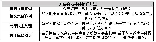 主观题考点分析——课堂“意外”如何处理?