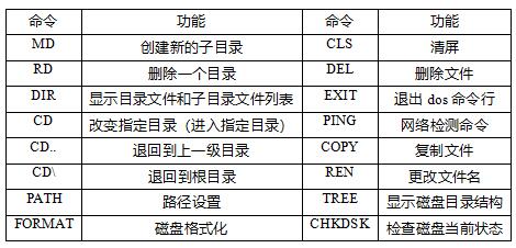 2022年全国教师招聘考试《信息技术》学科知识与教学能力  信息与信息技术考情分析