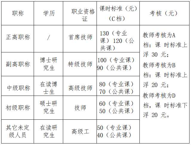 2024年下学期湖南有色金属职业技术学院兼职教师招聘4人公告