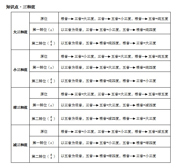 2023年教师招聘考试学科知识与能力知识点-音乐