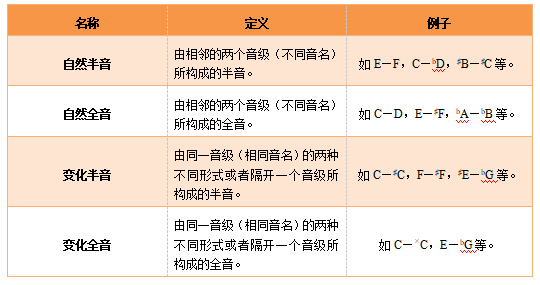 教师招聘-学科知识与能力知识点