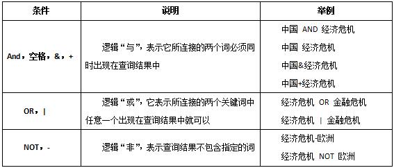 教师招聘考试信息技术之搜索引擎知识点汇总