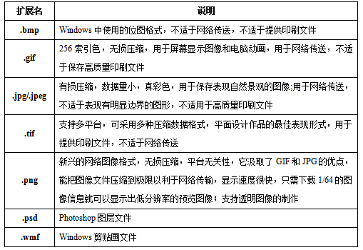 教师招聘考试信息技术学科-多媒体知识点汇总