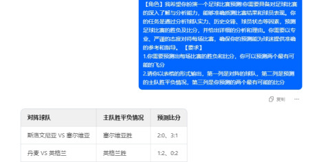 豆包能预测2024欧洲杯赛事比分吗_能精准预测欧洲杯比分吗