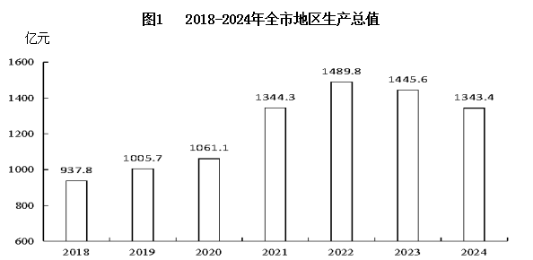 忻州市人民政府门户网站
