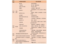 消化道疾病的诊断思路及要点