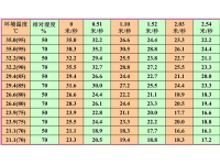 确定鸡舍风机数量的计算和安装