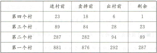 2008年天津公务员考试行测真题及答案解析