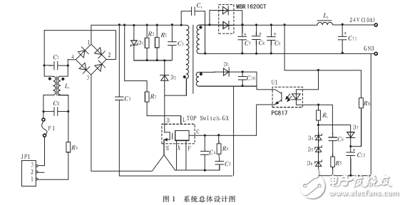 基于PWM集成控制器开关电源的设计与仿真