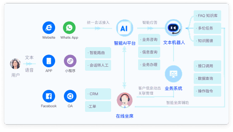 AI辅助人工降本增效-图