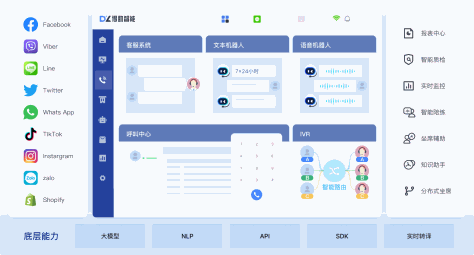 AI一体化出海解决方案结构图