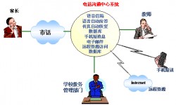 家校沟通软件哪个好 十款家校沟通软件推荐