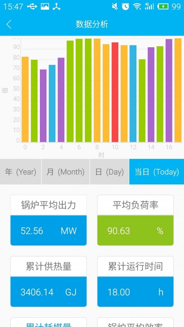 智能锅炉截图(3)