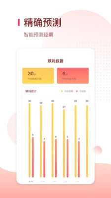 月经期日历截图(4)