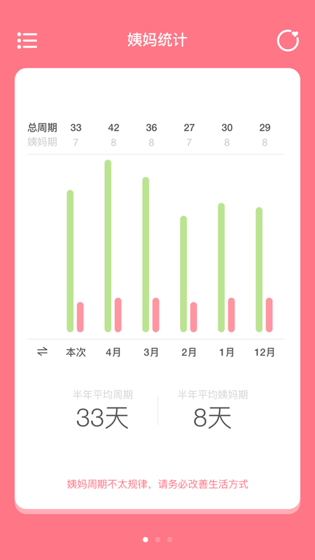 姨妈来咯app截图(3)