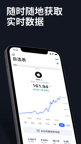 TradingView中文版截图(2)