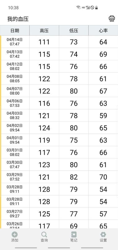 血压笔记截图(2)