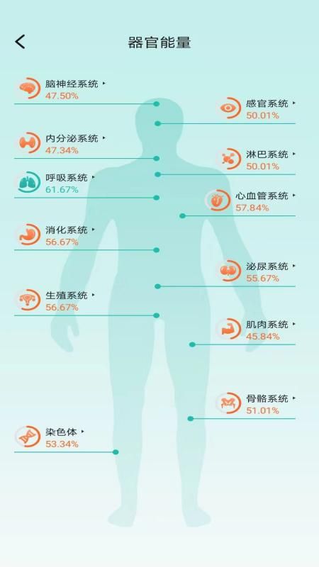 星网健康官网版app截图(1)