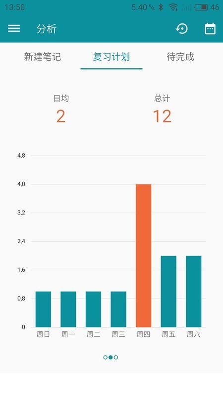 艾宾浩斯复习笔记截图(1)