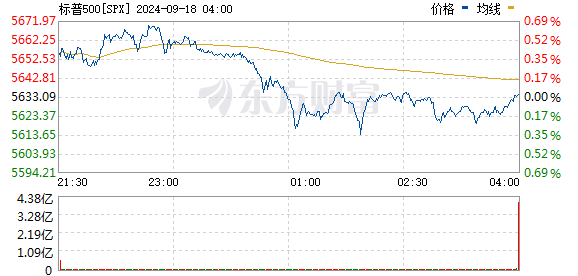 R图 SPX_0