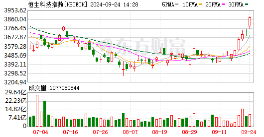 K图 HSTECH_0