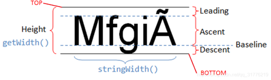 Android文字基线Baseline算法的使用讲解，Android开发面试题