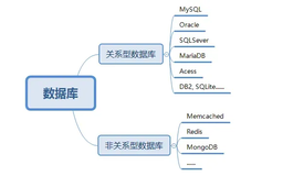 关系型数据库Oracle数据库关系模型