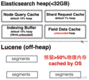 深入解析Elasticsearch的内存架构与管理