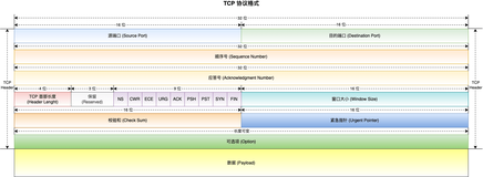 Swoole与Go系列教程之TCP服务的应用