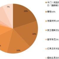 播放视频