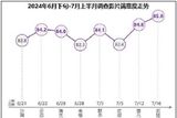 《抓娃娃》等获高满意度评价 暑期档热度持续进阶