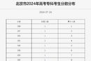 北京市2024年高考专科考生分数分布情况公布