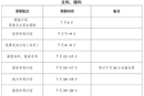 云南：2024年普通高校招生录取时间进度计划