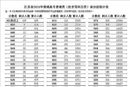 江苏省2024年普通高考逐分段统计表公布