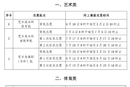 2024年福建省普通高等学校招生录取实施办法