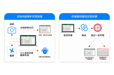 资料信息全方位防泄露