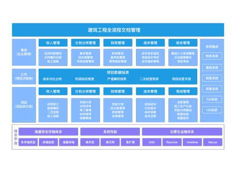 建筑工程全流程文档管理