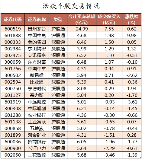 北向资金活跃个股交易情况.png