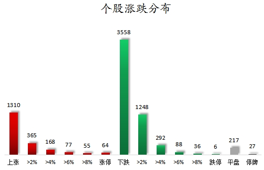 个股涨跌分布.png