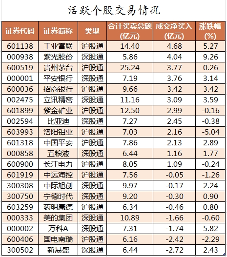 北向资金活跃个股交易情况.png