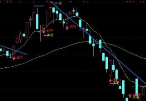 expma指标的使用技巧 一般用15分钟战法