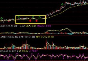 expma与macd配合使用 expma指标是什么